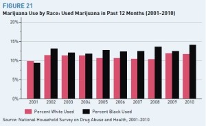Marijuana Chart 1