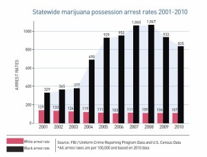 Marijuana Chart 2